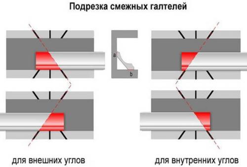 Резка и стыковка потолочных плинтусов на внешних углах. Материалы для потолочных плинтусов 11 Резка и стыковка потолочных плинтусов на внешних углах. Материалы для потолочных плинтусов 11