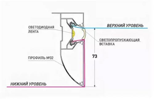 Сколько стоит двухуровневый натяжной потолок с подсветкой по периметру. Как делают двухуровневый потолок