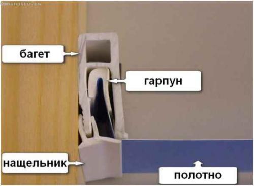 Стеновой багет для натяжных потолков. Багет для натяжных потолков