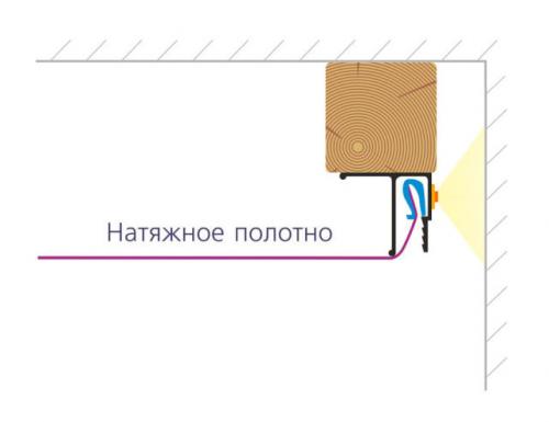 Алюминиевый профиль для натяжных потолков с подсветкой. Выбор профиля для парящих натяжных потолков