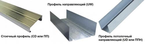 Профиль направляющий размеры. Профиль для гипсокартона. Размеры и виды. Советы по выбору