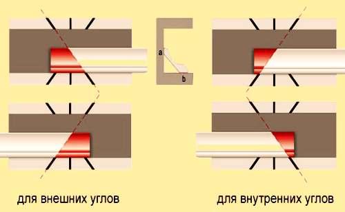 Потолочный плинтус ПВХ с защелкой. Описание рабочего процесса
