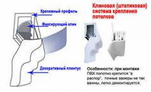 Как называется крепление натяжного потолка. Крепление натяжного потолка