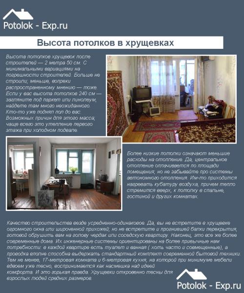 Высота потолка 220 см. Стандартная высота потолков в различных домах