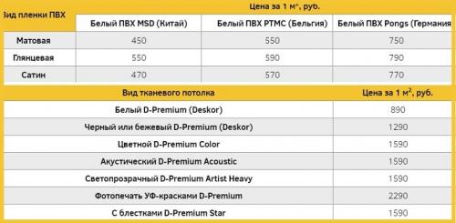 Натяжной потолок в ванной с подсветкой. Натяжной потолок в ванной: плюсы и минусы (+125 фото идеи)