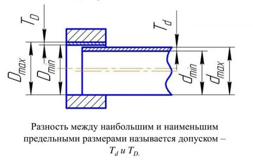 Выполнение и Чтение чертежей. Обозначения на чертежах 03