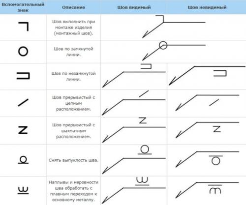 Выполнение и Чтение чертежей. Обозначения на чертежах 01