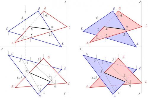 Метод конкурирующих точек пример. Метод конкурирующих точек треугольников