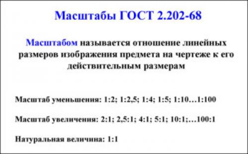 Какой масштаб используется при выполнении схемы:. Виды масштаба