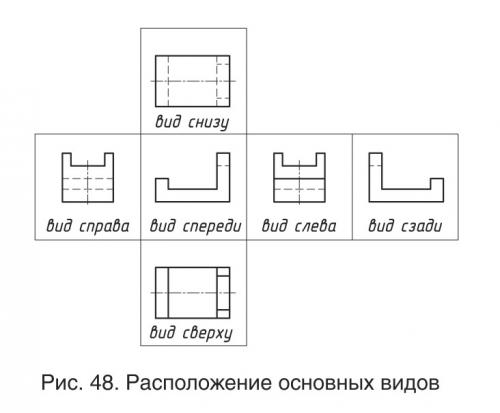 Как располагаются Виды на чертеже, какой вид называется главным и почему. .  Виды чертежа. Расположение видов на чертеже