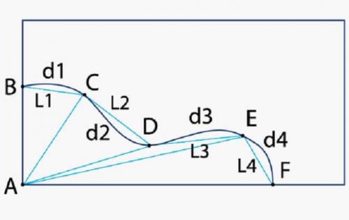 Как выбрать размер натяжного потолка. Предварительный замер конструкции натяжного потолка