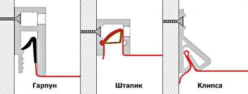 Расстояние от потолка до натяжного потолка. Факторы, влияющие на величину отступа от потолка до натяжного потолка