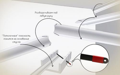 Как вырезать угол на потолочном плинтусе без стусла. Как вырезать угол на потолочном плинтусе со стуслом и без: инструкция для «чайников»