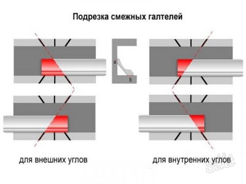 Как правильно обрезать потолочный плинтус. Стыковка галтелей 07 Как правильно обрезать потолочный плинтус. Стыковка галтелей 07