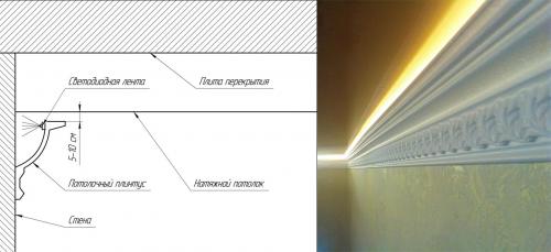 Виды вставок для натяжных потолков. Как монтируют вставку для натяжных потолков