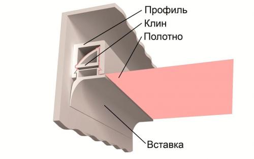 Как выбрать материал для натяжных потолков.  Как выбрать материал натяжных потолков в зависимости от особенностей помещения? 01 Как выбрать материал для натяжных потолков.  Как выбрать материал натяжных потолков в зависимости от особенностей помещения? 01