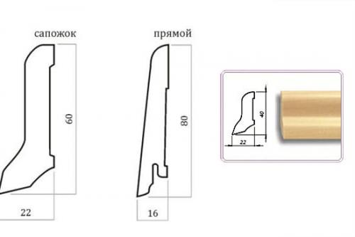 Размеры потолочного плинтуса из пенопласта. Потолочные плинтуса и напольные: размеры и расчет