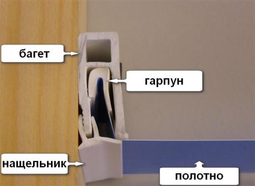 Замена тканевого потолка. Демонтаж натяжного потолка