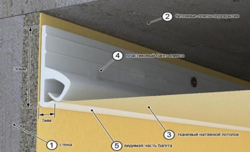 Как натянуть натяжной потолок без пушки. Какие натяжные потолки можно установить без нагрева