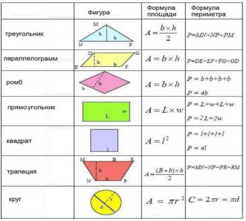 Как измерить потолок в м2. Помещение неправильной формы