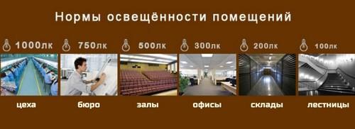 Как замерить потолок со световыми линиями. Профили для создания световых линий в натяжном потолке 09 Как замерить потолок со световыми линиями. Профили для создания световых линий в натяжном потолке 09