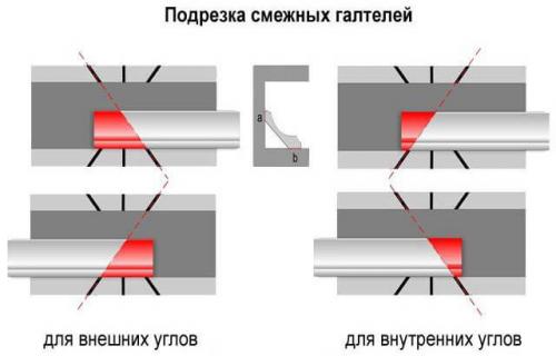 Как багеты клеить на обои. Оформление потолочного стыка 06 Как багеты клеить на обои. Оформление потолочного стыка 06