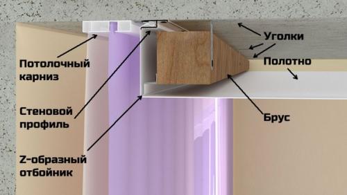 Профиль для натяжного потолка под скрытый карниз. Виды конструкций скрытых карнизов для натяжных потолков 01 Профиль для натяжного потолка под скрытый карниз. Виды конструкций скрытых карнизов для натяжных потолков 01