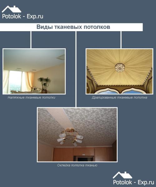 Тканевый натяжной потолок своими руками. Потолок из ткани своими руками