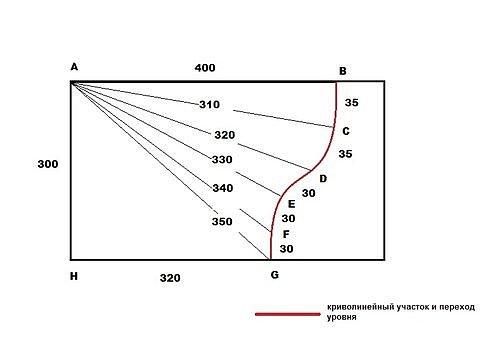 Как правильно произвести замер натяжного потолка. Главные требования к выполнению замера для последующего изготовления натяжных потолков