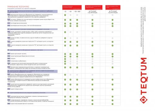 Натяжной потолок КМ2. Единственные в России пожаробезопасные натяжные потолоки TEQTUM КМ2