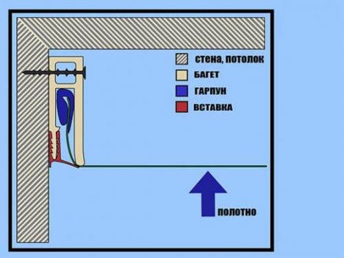 Контроль качества натяжных потолков. Чистота потолка 01 Контроль качества натяжных потолков. Чистота потолка 01