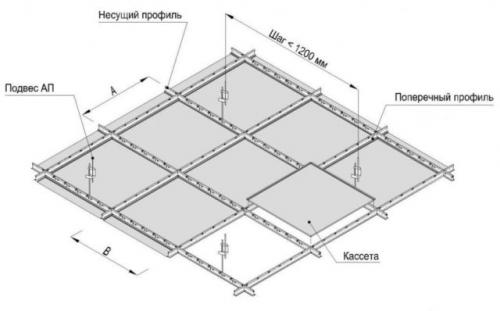 Минимальное расстояние подвесного потолка армстронг. Расчет комплектующих