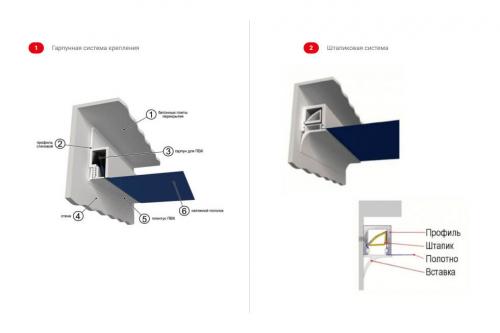 Сколько по времени устанавливается натяжной потолок. В какое время делать натяжной потолок 03