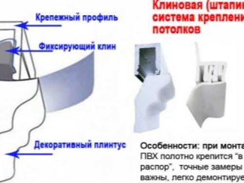 Как крепится натяжной потолок. Распространенные способы крепления натяжного потолка к потолку 18