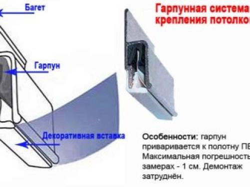 Как крепится натяжной потолок. Распространенные способы крепления натяжного потолка к потолку 16