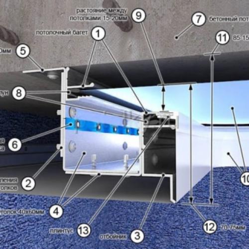 Как крепится натяжной потолок. Распространенные способы крепления натяжного потолка к потолку 14