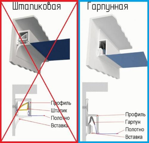 Гарпунный метод крепления натяжного потолка. Натяжной потолок гарпунная система: преимущества использования