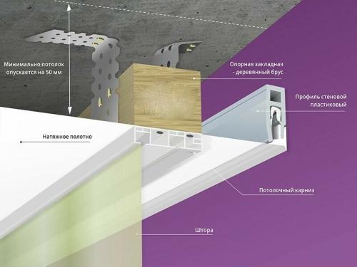 При какой высоте потолка можно делать натяжные потолки. Сколько сантиметров от пола устанавливать натяжной потолок.