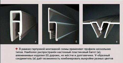 Надежные материалы профилей для натяжного потолка. Разновидности профилей