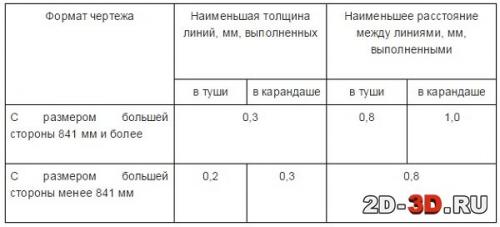 Любая точка на чертеже должна быть связана, как. Виды 06 Любая точка на чертеже должна быть связана, как. Виды 06
