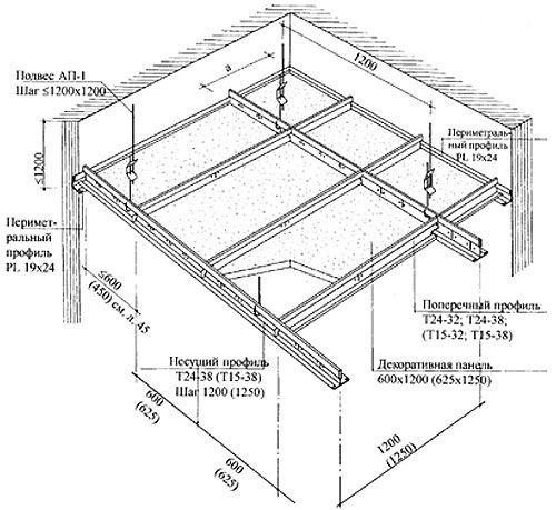 Как сделать натяжные потолки своими руками. Плюсы натяжных полотен 03