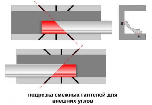 Внутренний угол потолочного плинтуса. Резка стуслом: наружный угол
