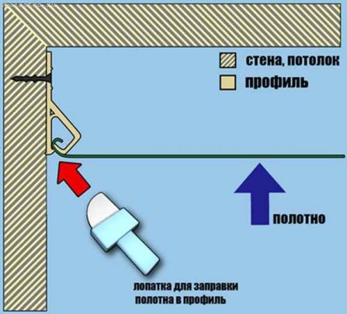 Стеновой багет для натяжных потолков. Багет для натяжных потолков