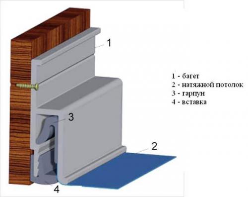 Багет ПВХ потолочный. Багет ПВХ для натяжных потолков