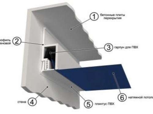 Производственная линия по изготовлению багета.. Особенности работы и подбора персонала 03 Производственная линия по изготовлению багета.. Особенности работы и подбора персонала 03