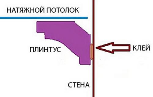 Как клеить потолочный плинтус к натяжному потолку. Как правильно клеить потолочный плинтуса на натяжные потолки