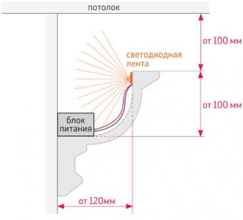 Натяжной потолок с багетом. Потолочный багет для кулачкового крепления натяжных потолков 08