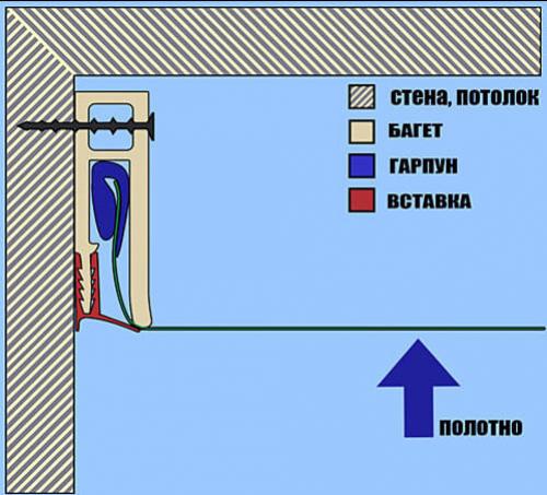 Багет пвх для натяжных потолков. Потолочный багет для гарпунного крепления натяжного потолка 01