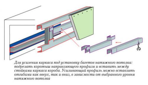 Багет для штор под натяжной потолок. Способы создания ниши в натяжном потолке