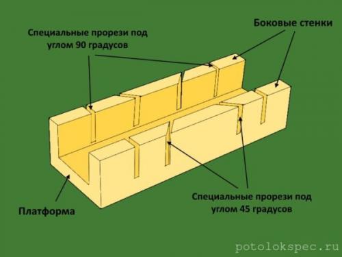Как правильно вырезать угол багета. Как обрезать угол потолочного плинтуса, чтобы удивить даже опытного хирурга